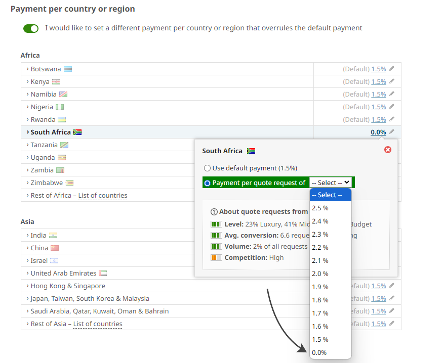 Set 0.0% for the country of destination