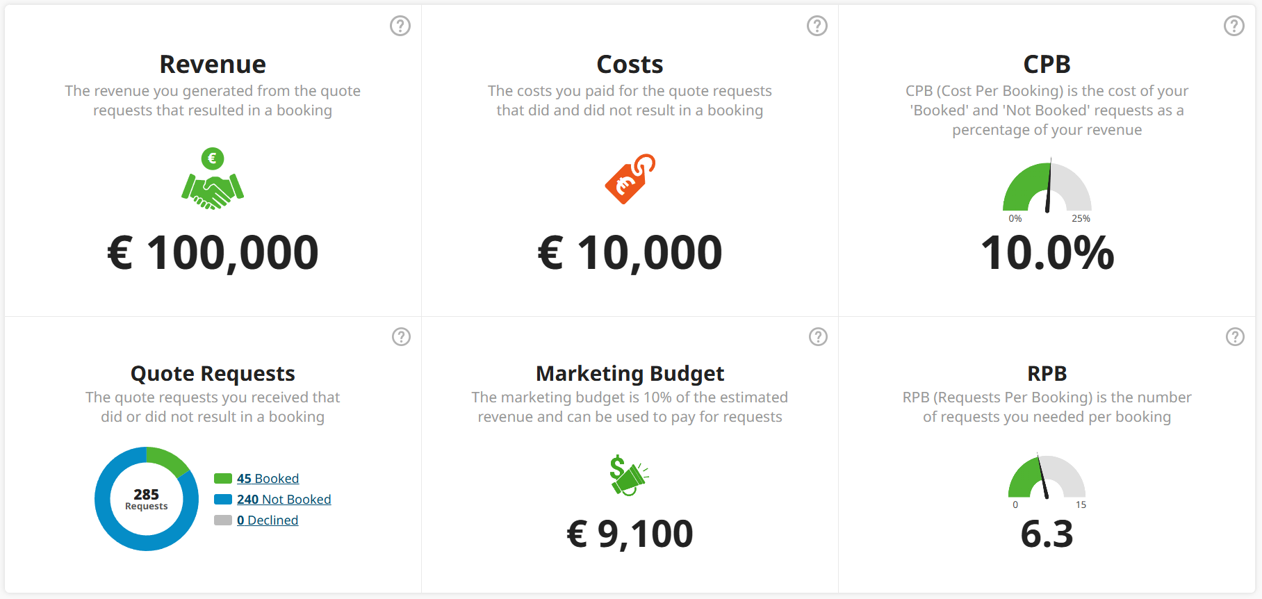 New dashboard example for article &email.PNG