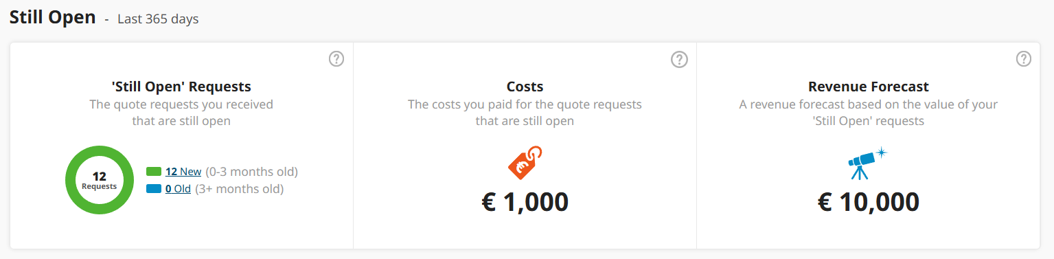 Still open dashboard.PNG