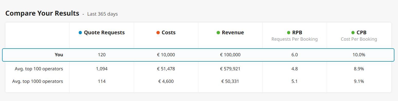 Comparison dashboard.PNG
