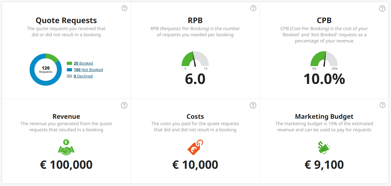 New Dashboard layout.PNG